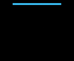 Starti GIF