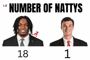 Miami Hurricanes GIF