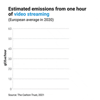 Carbon Emissions GIF by The Carbon Trust
