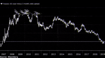 Yield Curve GIF