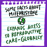 Some facts about Mifepristone