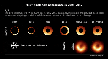 M87 GIF