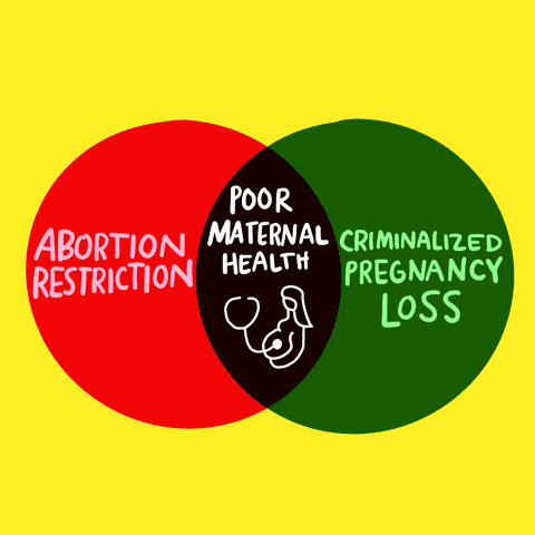 Abortion restrictions + criminalize pregnancy loss = poor maternal health