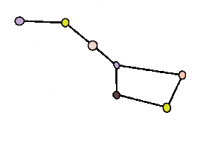 Constellation Bigdipper Sticker by glitzandcosmix