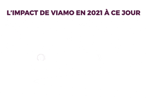 Viamo GIF