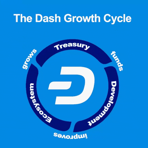 Crypto Cryptocurrency GIF by Dash Digital Cash