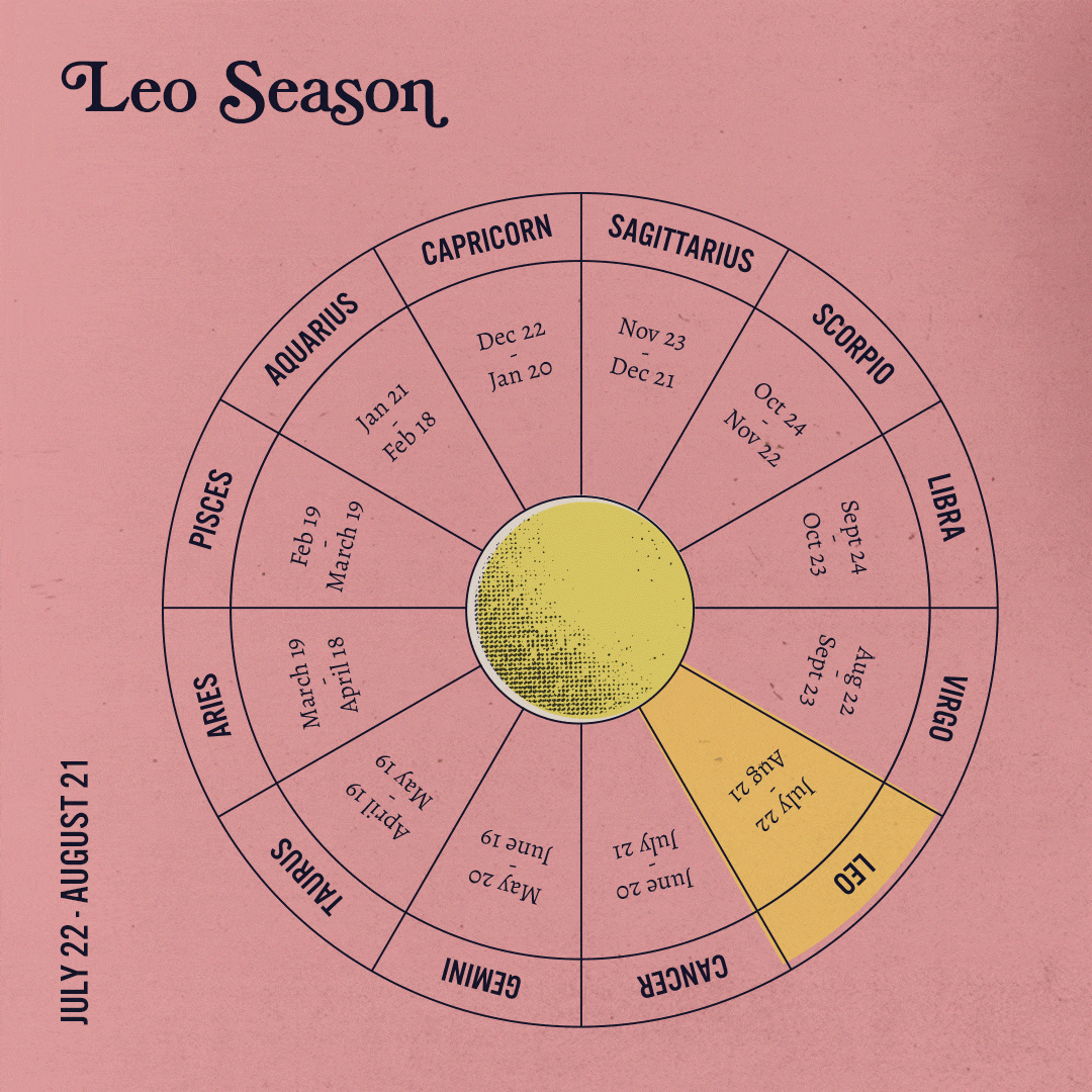 Leo Season GIF by Sanctuary