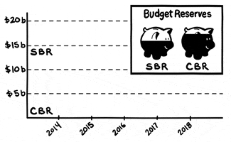 patrace akleg budget reserve GIF