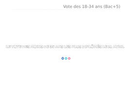 Election GIF