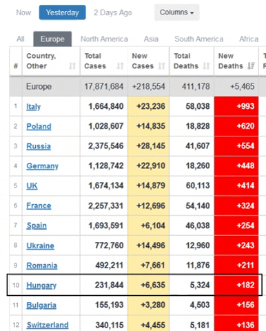 Covid Hungary 2020 1204 GIF