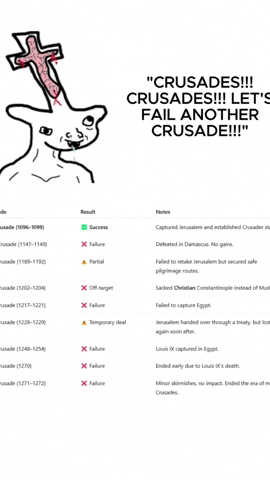 Crusades GIF