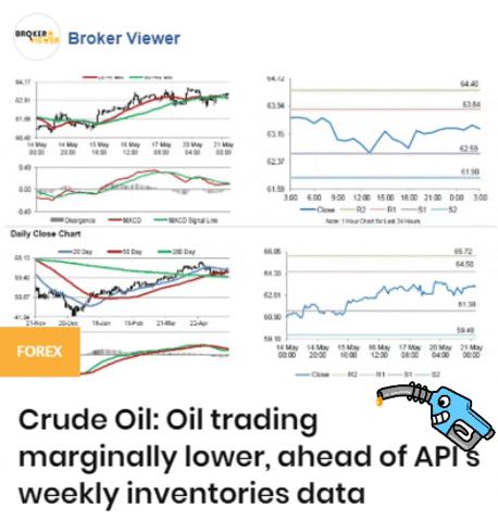 oil trading GIF by Gifs Lab