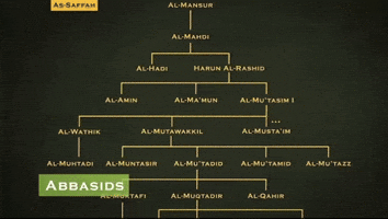 Abbasids GIF