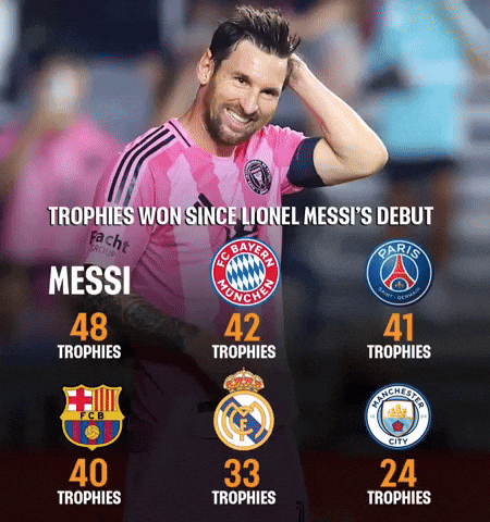 Visca Barca Messi Laugh GIF