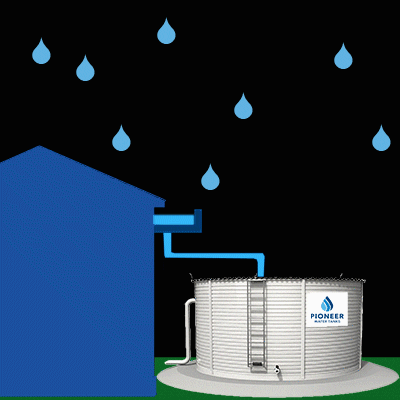 Rainwater-harvesting GIFs - Get the best GIF on GIPHY