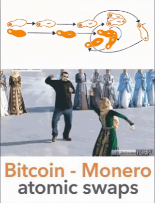 Cryptocurrency GIF