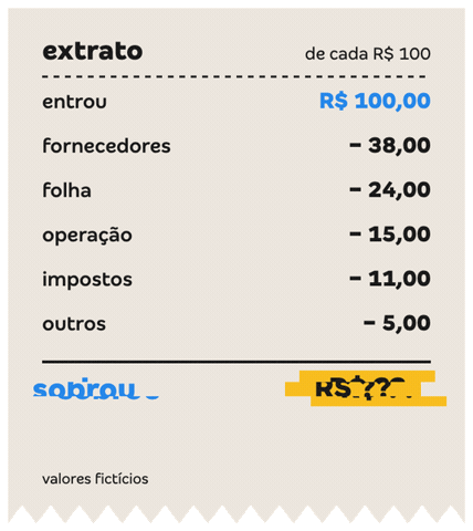 Quanto Sobra GIF by Conta Azul