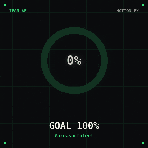 100 Percent Success GIF by TEAM AF