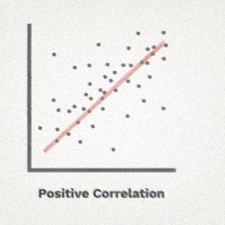 Correlation GIF