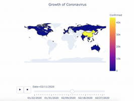 Coronavirus GIF