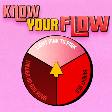 Digital art gif. Spinning prize wheel on a lemonade-pink background, under a headline stylized to look like The Price is Right logo, reading "Know your flow," the wheel spinning to each of three options, "dark red or brown," "bright red," "light pink to pink."