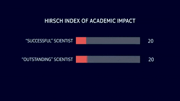 hirsch index of academic impact GIF by Futurithmic