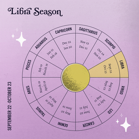 Astrology Libra GIF by Sanctuary