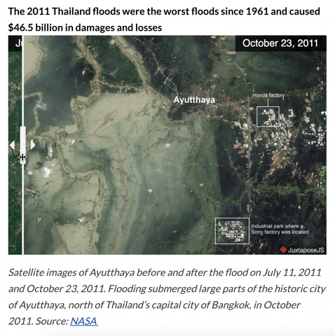 Resourcewatch Wri Climatechange Flood GIF