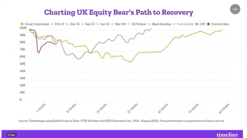 Uk Bear Markets GIF