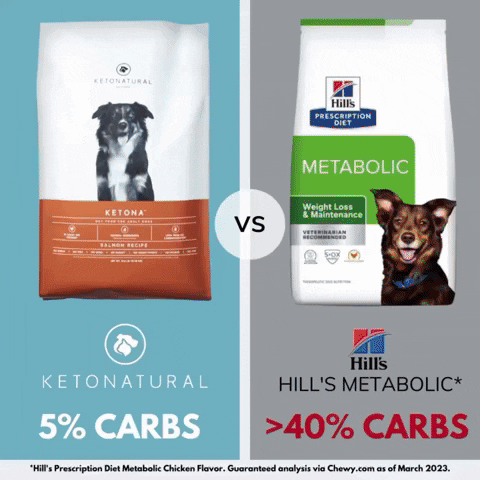 KetoNatural Pet Foods GIF