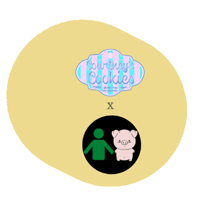 Courtneys Cookies Sticker by Live Better