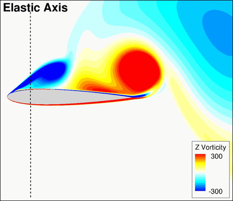 fluid dynamics