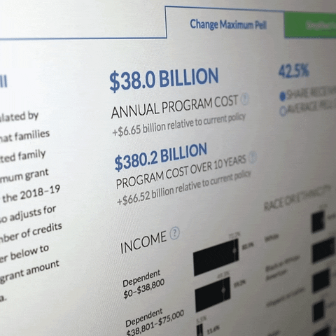 urbaninstitute college interactive higher education student loans GIF
