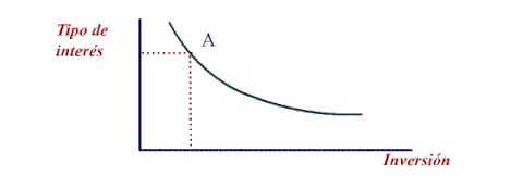 economy