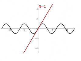 Math GIF