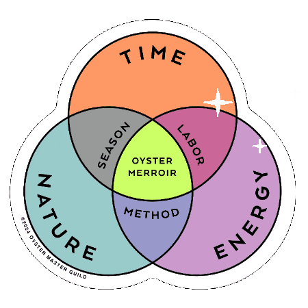 Oyster Master Guild Sticker