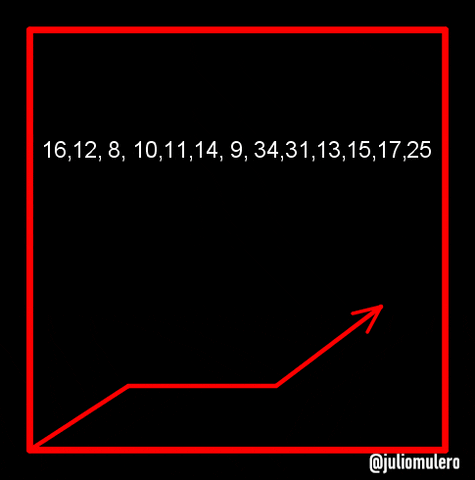 Boxplot GIF