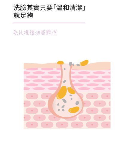 潔顏霜 洗臉 GIF by TKLAB