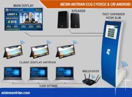 Sistemantrian Mesinantrian GIF