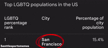 San Francisco Gay GIF