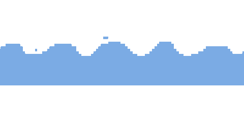 Pixel Dripping Sticker for iOS & Android | GIPHY