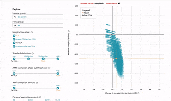 urbaninstitute taxes chart data visualization dataviz GIF