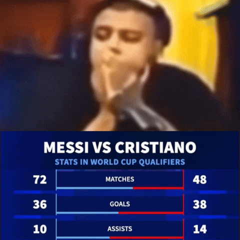 Messi Ronaldo GIF