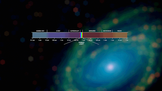 Visible Light Spectrum GIF by NASA