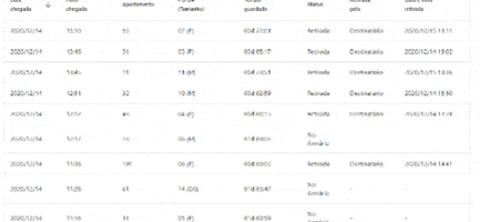 Encomenda GIF