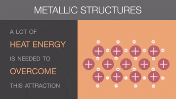 Wiązanie Metaliczne GIF