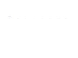 Mars Inc Work Sticker by Mars, Incorporated