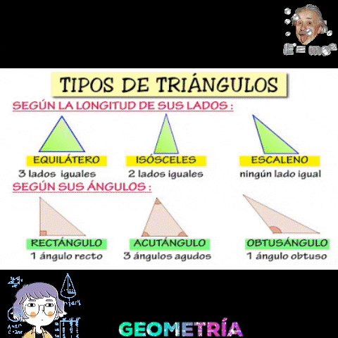 Geometría Figuras Cuerpos GIF