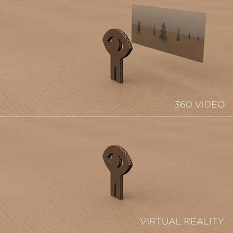 vmccurley vr virtual reality 360 video 360video GIF