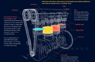 marlanoriega motor GIF